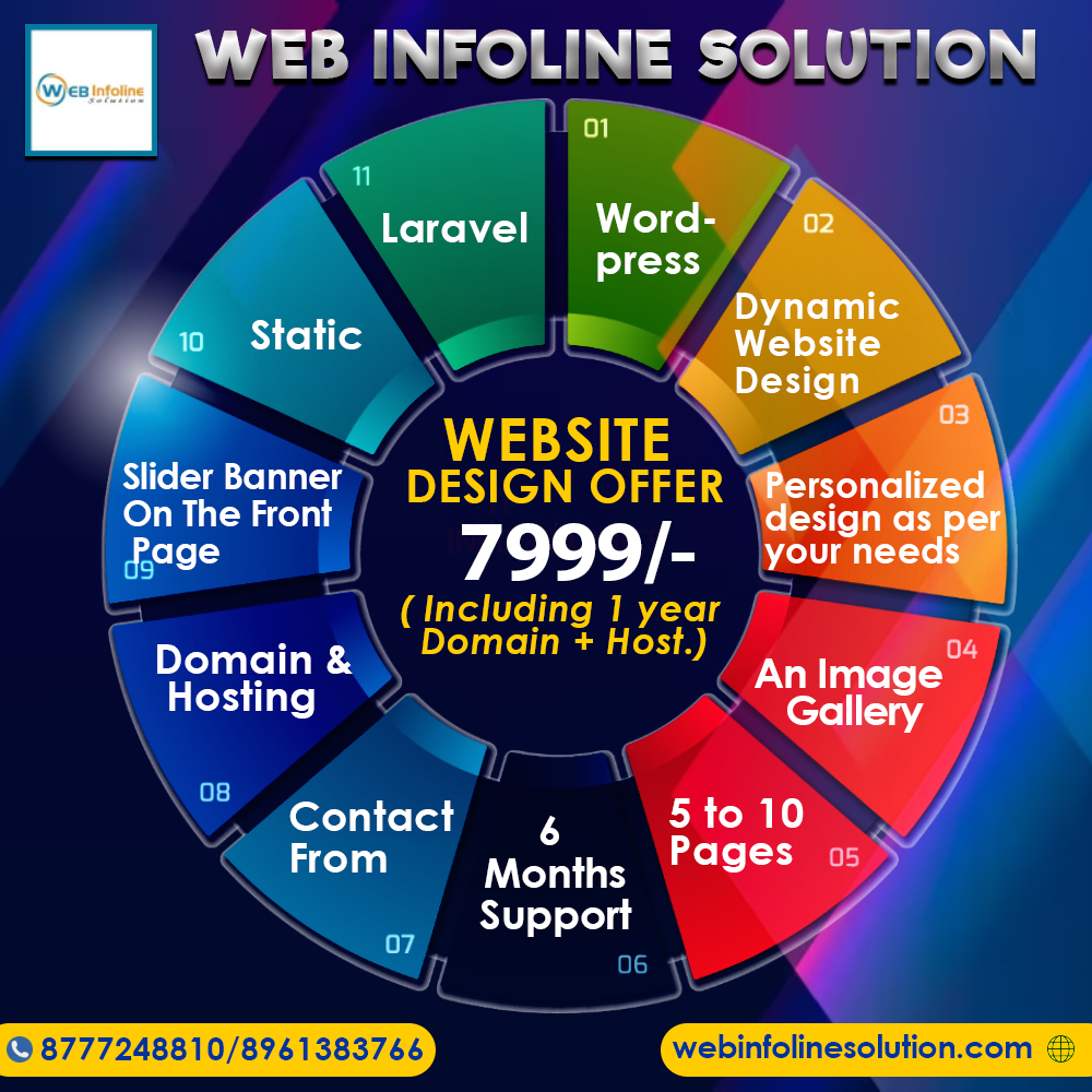 Elevate Your Online Presence with Expert Website Planning and Design Services in Kolkata